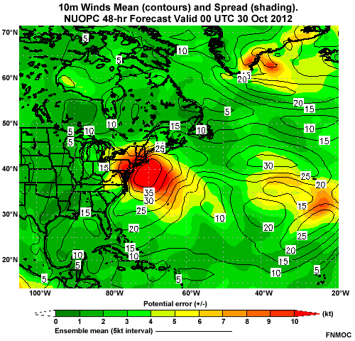 10m Winds Mean (contours) and Spread (shading)
NUOPC 48-hr Forecast valid 00z 30 Oct 2012