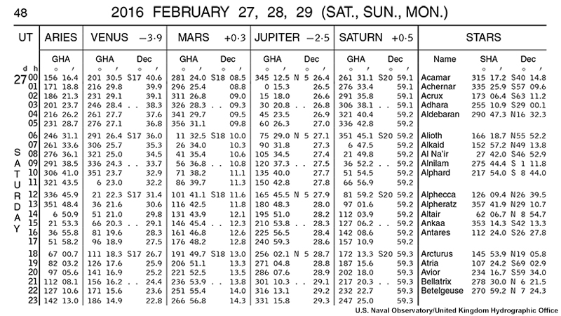 image of inner page of Nautical Almanac, with GHA and Dec data for planets and stars