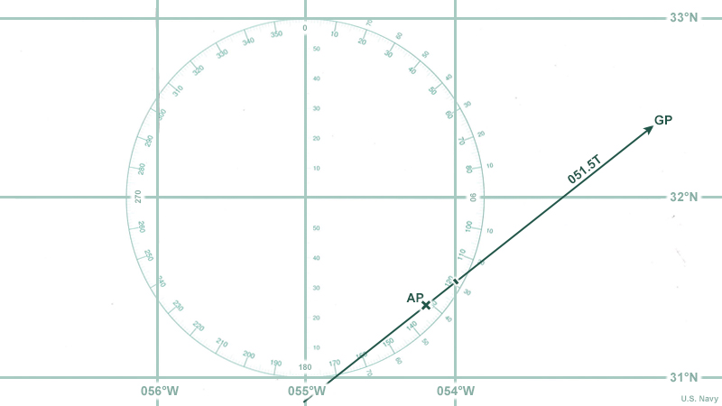 Universal Plotting Sheet showing 0800 UT Capella azimuth and location of intercept