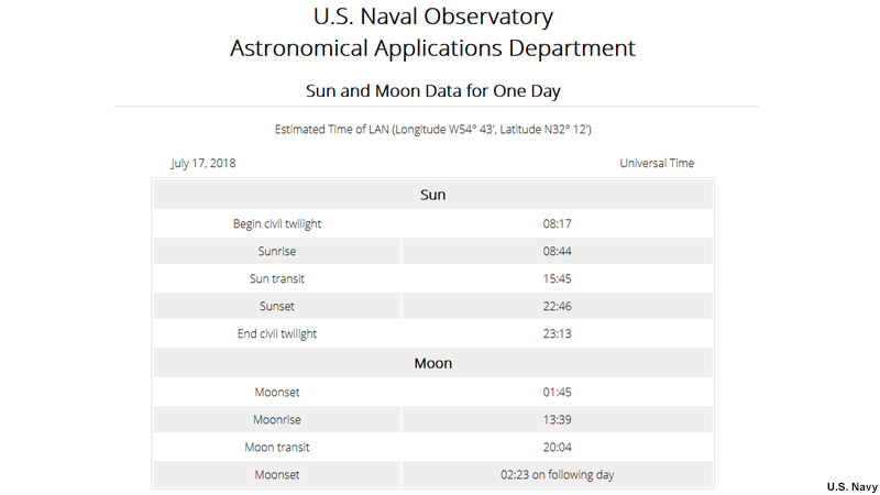 screenshot of data output from US Naval Observatory Rise/Set/Transit web interface