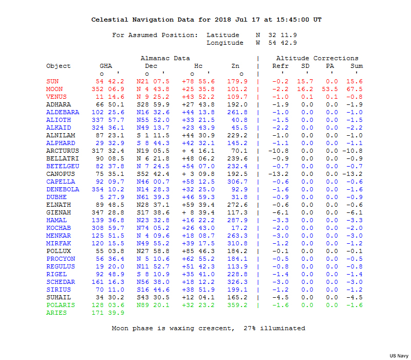 table with celestial object positions for Local Apparent Noon, 15:45 UT on 2018, July 17, used to provide the Sun's true declination