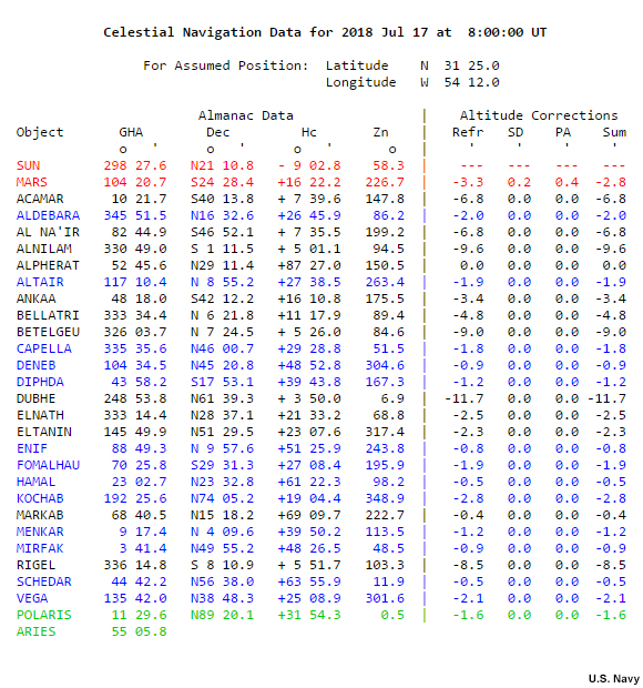 screenshot of output from the U.S. Naval Observatory Celestial Navigation data calculator, for our example morning three-star sight