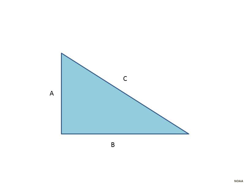 Pythagorean theorem triangle with sides A, B and C labeled.