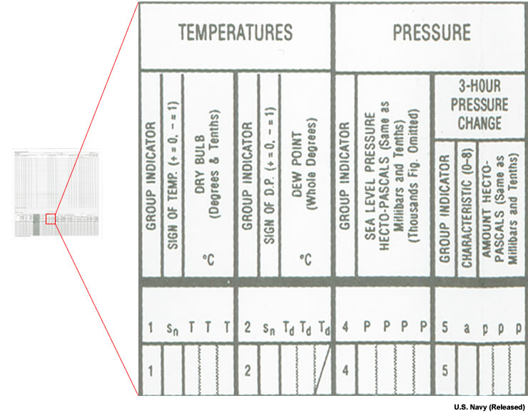 closeup of CNMOC form for reporting temperature and pressure