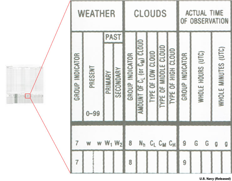 closeup of CNMOC form for reporting present weather and clouds