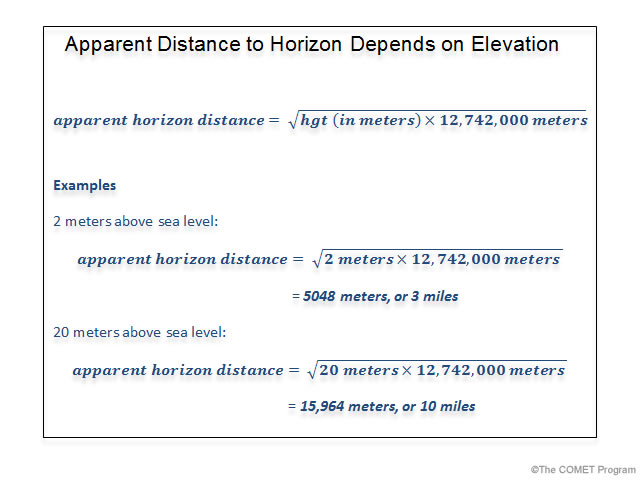 equation for estimating apparent horizon distance based on elevation, with examples provided