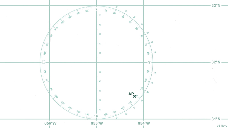 Universal Plotting Sheet with Assumed Position marked
