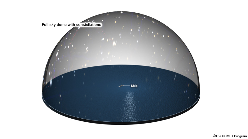 dome view of celestial sphere