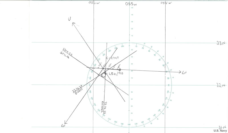 screenshot of position plot for evening three-star fix