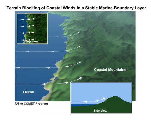 Terrain Blocking of Coastal Winds in a Stable Marine Boundary Layer