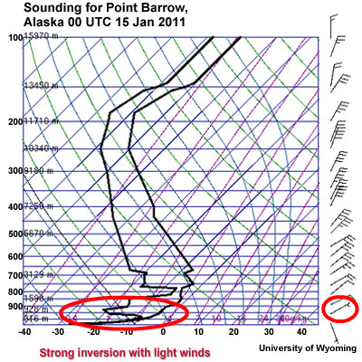 Sounding for Point Barrow, Alaska 00 UTC 15 Jan 2011