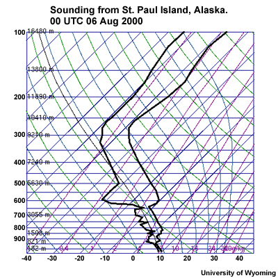 Sounding from St. Paul Island, Alaska. 00 UTC 06 Aug 2000