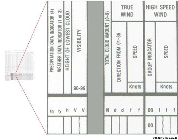 CNMOC form for reporting precipitation, visibility, winds