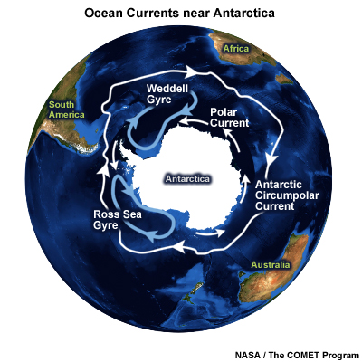 Arctic Ocean Currents