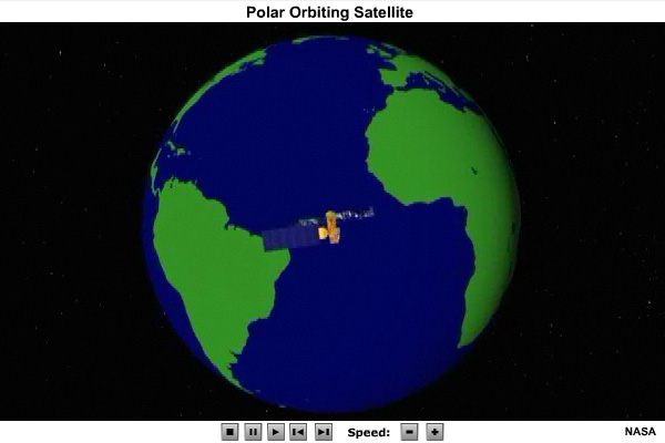 Animation of polar orbiting satellite